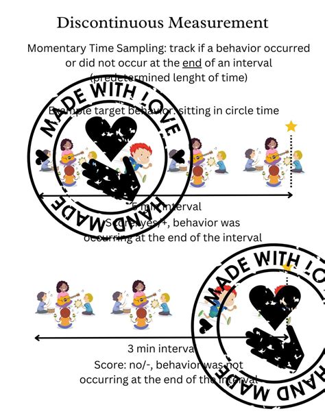 ABA Discontinuous / Continuous Measurement Visuals PDF Training Rbt ...