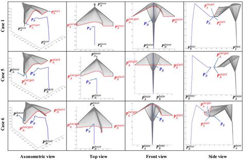 A Sampling-Based Unfixed Orientation Search Method for Dual Manipulator ...
