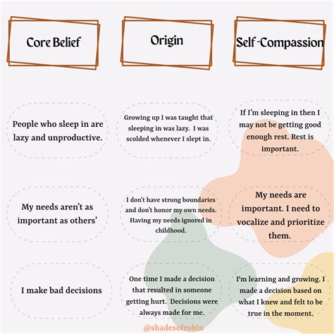 Core Belief Worksheet