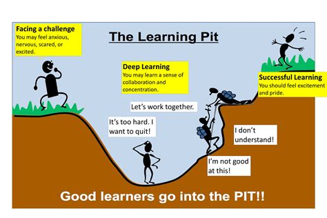 Pin on Resource room - 2018-2019