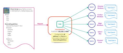 Rselenium Parallel 的图像结果