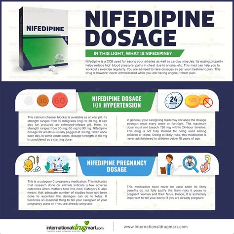 Nifedipine dosage - InternationalDrugMart