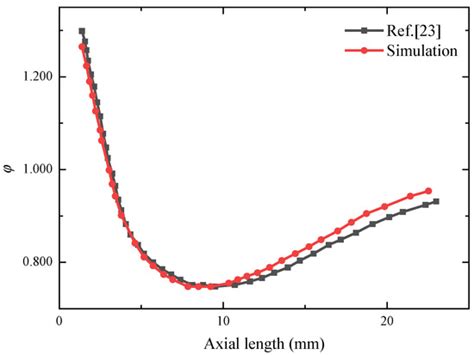 Applied Sciences | Special Issue : Computational Fluid Mechanics and ...