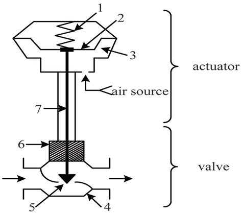A New Positioning Strategy Based on Parameter Tuning and Optimal ...
