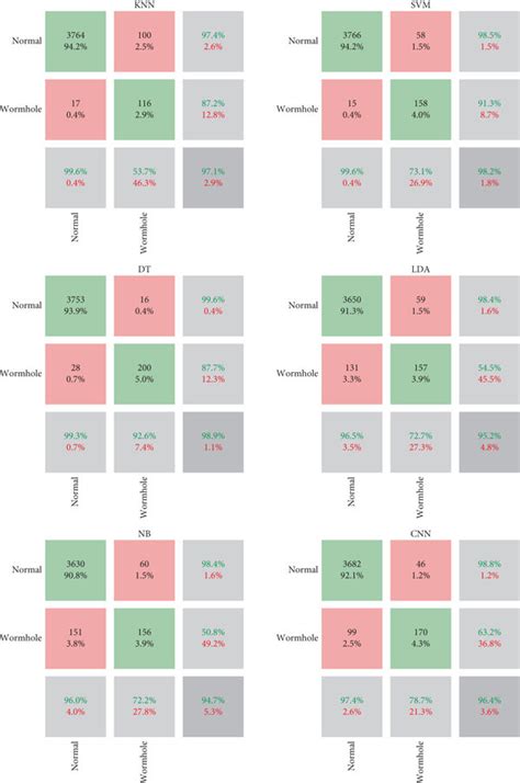 Image result for Matrix Confusion Exercise Machine Learning