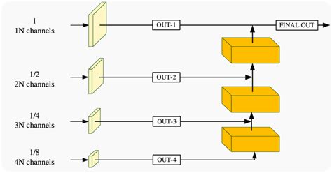 The Decoder Series 的图像结果