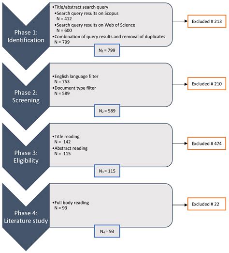 A Survey of Methods and Input Data Types for House Price Prediction