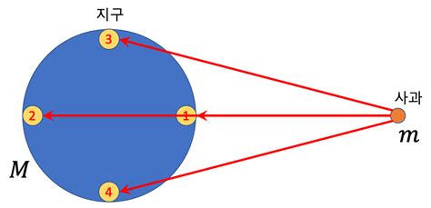 Image result for Turing Complete 4-Bit Decoder