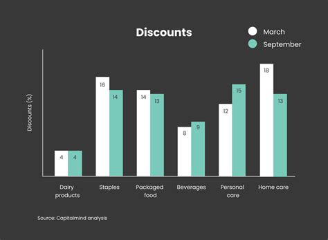Online Grocery Shopping: Who’s the cheapest of them all? » Capitalmind ...