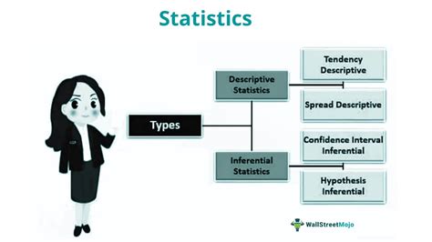Image result for Statistics Definitions and Examples