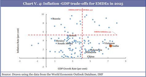 Chapter 5: Inflation: Tamed and Anchored | Current Affairs | Vision IAS