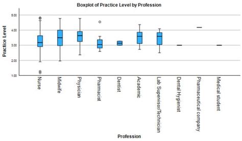 Infectious Disease Reports | An Open Access Journal from MDPI
