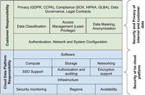 Data Security Governance 的图像结果