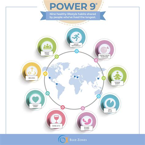 Blue Zones Activate - Blue Zones