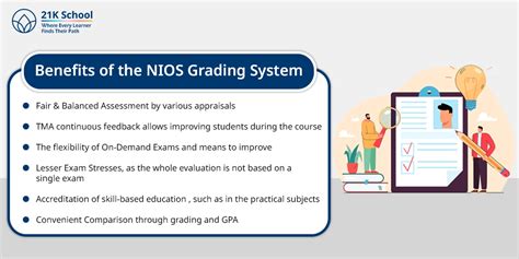 NIOS Grading System - Learn What Is It, Objectives, and More!