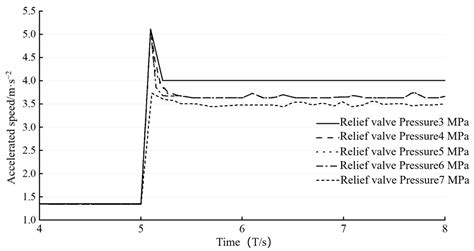 Failure Prediction of Coal Mine Equipment Braking System Based on ...