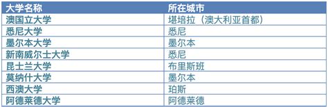 最新版！澳洲博士申请+奖学金，请注意几大Tips - 知乎