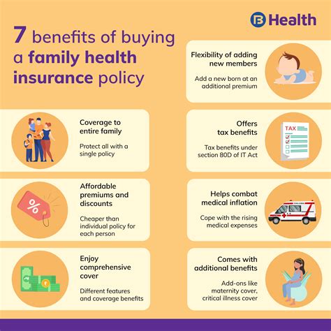 How to select the best family health insurance policy