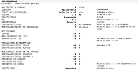 Interpretando espermograma: teratozoospermia? | BabyCenter