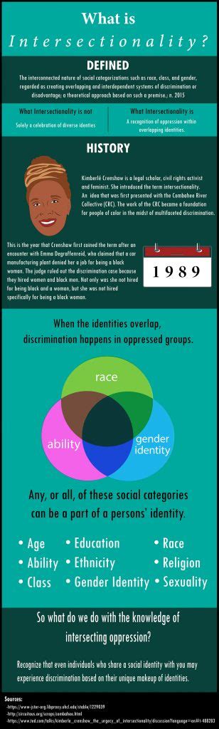 Image result for Intersectional Theory Explained