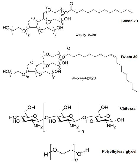 Incorporation of Levodopa into Biopolymer Coatings Based on ...