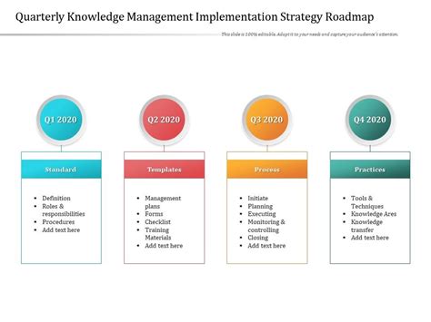Knowledge Management Implementation Plan 的图像结果