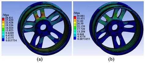Static and Modal Models of Automotive Wheel Hubs Based on Lightweight ...