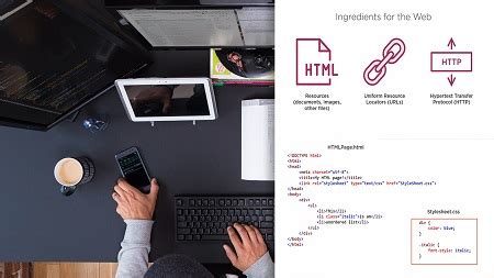 HTML CSS JavaScript Ocding Image 的图像结果