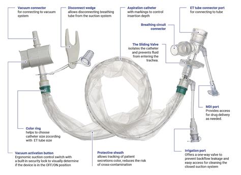Closed Suction Catheter/Tracheal Suction Catheter/Inline, 47% OFF