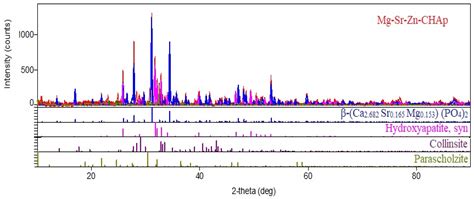 New Triple Metallic Carbonated Hydroxyapatite for Stone Surface ...
