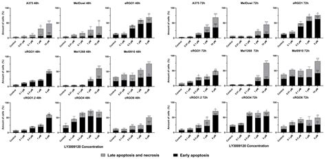 Cross-Species Comparison of the Pan-RAF Inhibitor LY3009120’s Anti ...