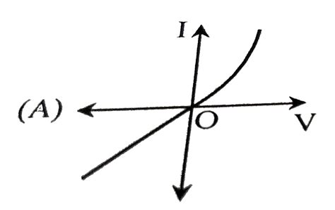 For a diode connected in parallel with a resistor, which is the most ...