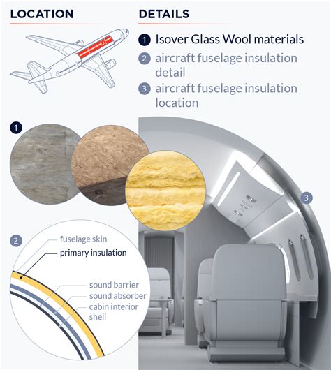 LOW VOC EMISSION MINERAL WOOL INSULATION / air quality | Aerospace