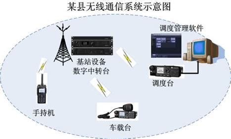 海能达无线调度系统应用于安徽省120急救中心指挥平台_厂商动态-中关村在线