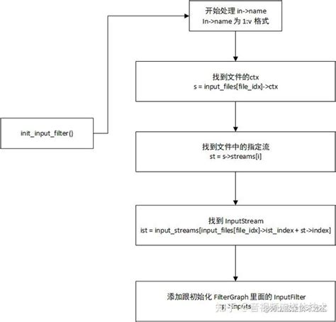 Put Filter Script On Config OpenMP 的图像结果