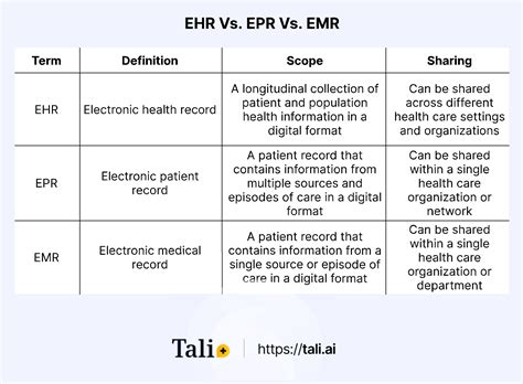 What Is An Electronic Health Record (EHR)?