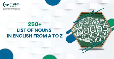 📚 Proper Nouns List A-Z (2025): Names, Places, Brands & Rules