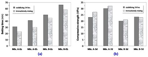Protective Geopolymer Coatings Containing Multi-Componential Precursors ...