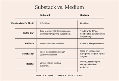 Image result for Substack Medium