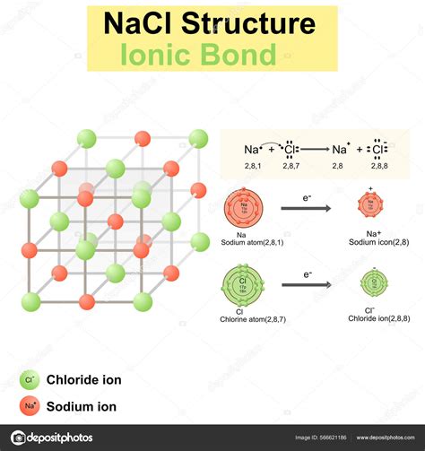 Salt Chemical Structure