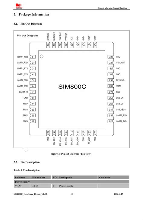 GSM Module - SIM800C GSM Module Trader - Wholesaler / Distributor from ...