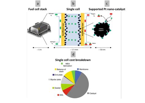 Fuel Cell Stack 的图像结果