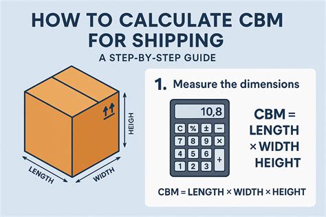 How to Calculate CBM for Shipping: A Step-by-Step Guide – CBM ...