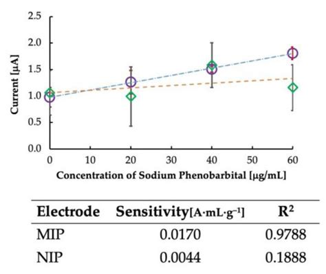 Disposable Sensor Chips with Molecularly Imprinted Carbon Paste ...