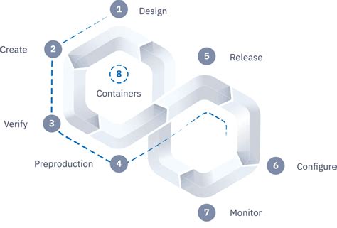 CodeNOW Price, Features, Reviews & Ratings - Capterra India