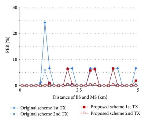 Image result for Error Code per Error