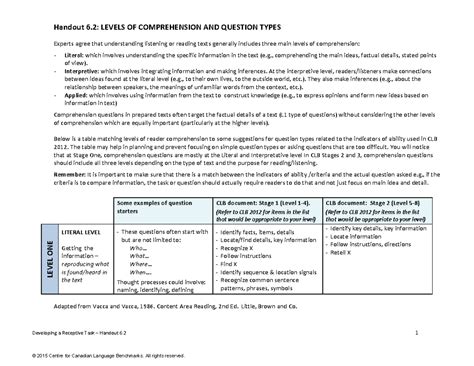Levels of Comprehension - Developing a Receptive Task – Handout 6 1 ...