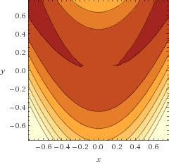 Image result for MATLAB Complex Plot