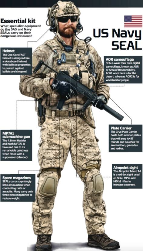 us navy seal outfit - Carlene Blum