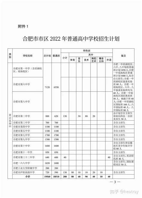 合肥市2019年高中指标到校生计划安排表出炉-城市聚焦 -中国网地产